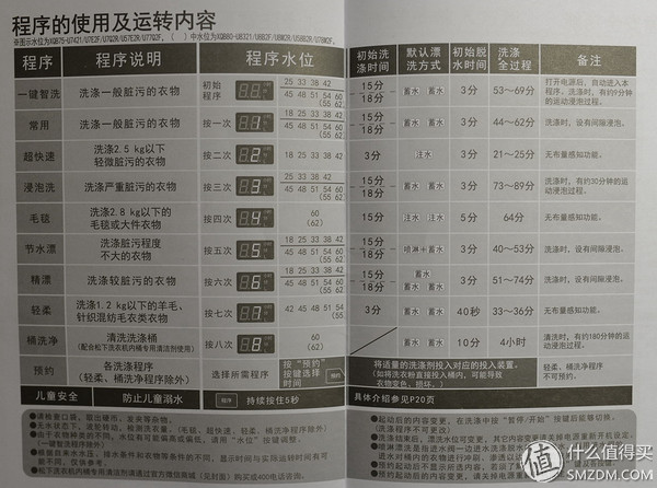 波轮松下和波轮小天鹅哪款好,波轮洗衣机是松下好还是三洋的好