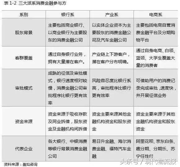 苏宁供应链金融商业模式,京东供应链金融模式给我们的启示