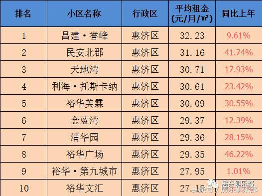 最近郑州租房免一月房租,郑州租房价格下降2018