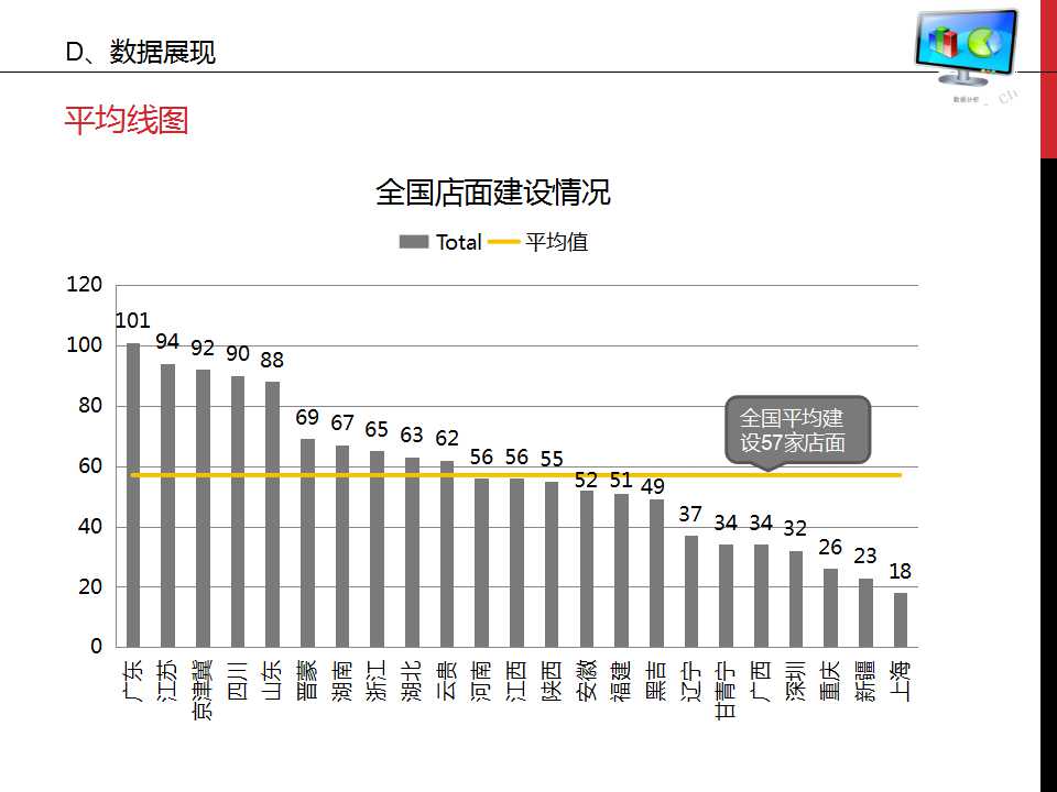 谁说菜鸟不会数据分析ppt,数据分析基础知识视频