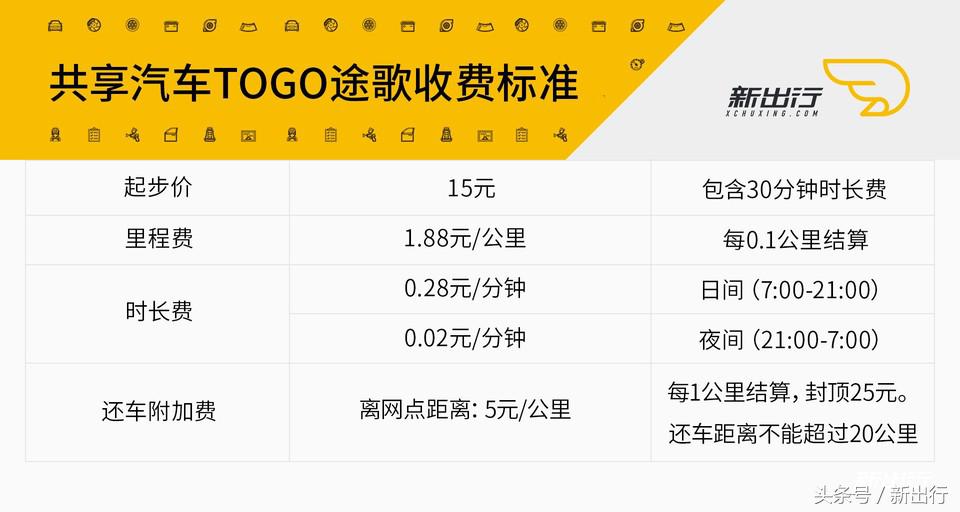 途歌共享汽车评测,途歌共享汽车失败案例