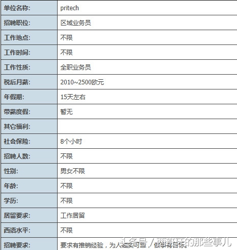 西班牙工作时薪多少,在西班牙上班工资多少钱