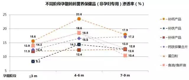 孕妇孕中期用品必买清单,孕早期孕妇用品好物推荐