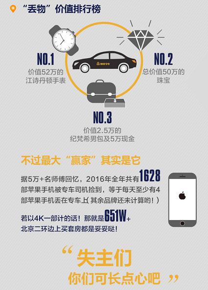 神州专车开通城市明细,神州车出行