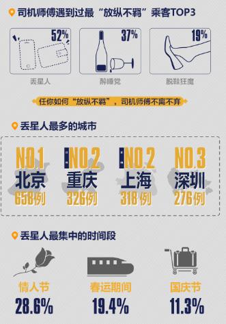 神州专车开通城市明细,神州车出行