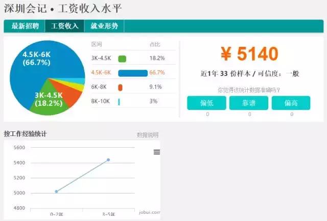 深圳平均工资最高的十个行业,深圳工资低2021