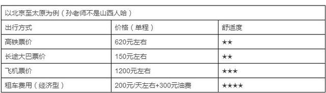 维护费最便宜的车,日常维护费最低的车