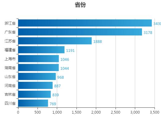 微信诈骗的立案标准如何规定的,微信新型诈骗手段怎么判刑
