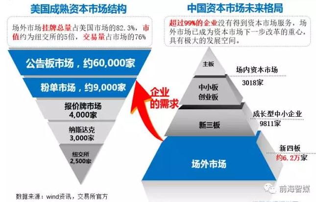 新四板与新三板有什么区别,新三板新四板