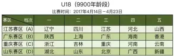 根宝参加全运会足球比赛,全运会上海根宝队
