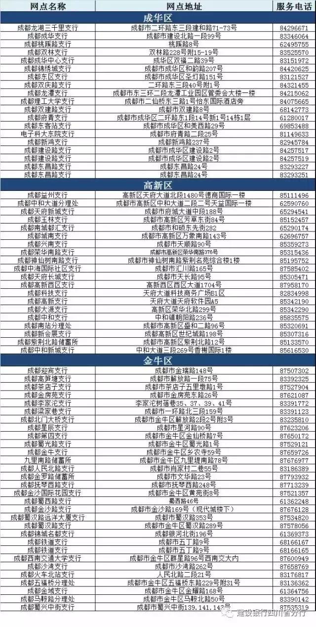 成都链家二手房中介费收取标准,成都房屋中介买卖规定