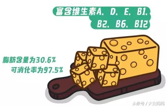 你买的奶酪究竟给宝宝补充营养,还是增添负担?