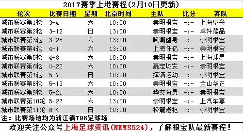 根宝参加全运会足球比赛,全运会上海根宝队