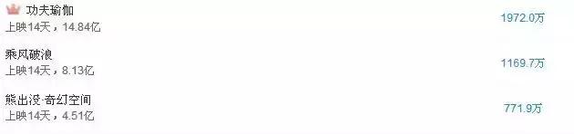 大人觉得熊出没很幼稚,那些年我们看过的熊出没大电影