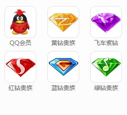 腾讯Q钻排行：QQ会员用户最多，红钻用户最少