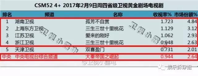 敢于尝试大胆挑战,大秦帝国优秀的剧