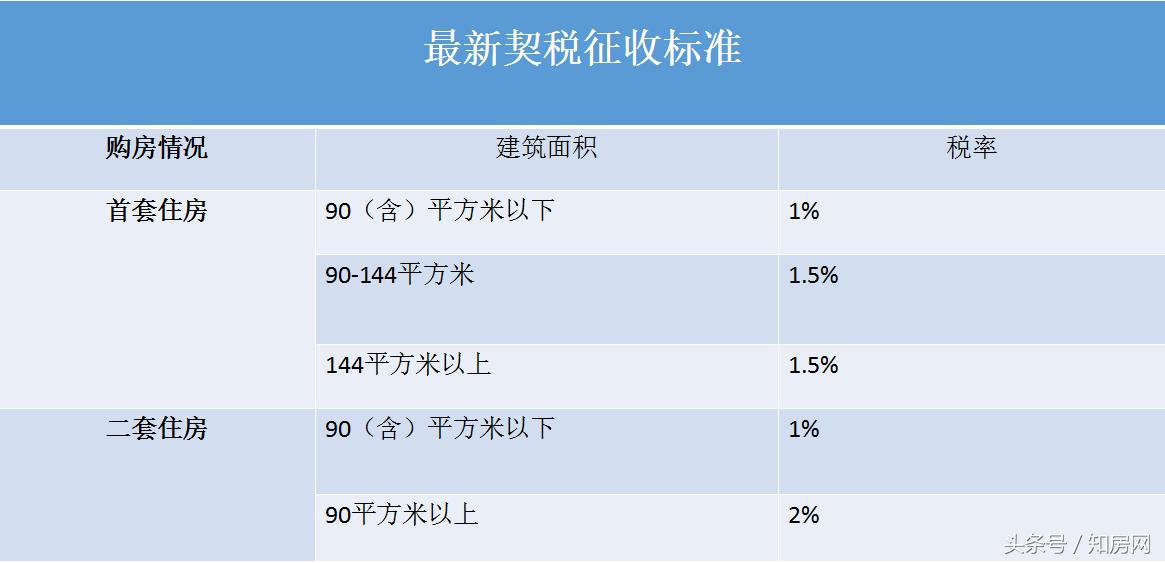 不交契税不能拿到房产证吗,40万房子迟交10年契税滞纳金多少