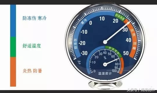 「识木」温湿度对人体和木材家具的影响