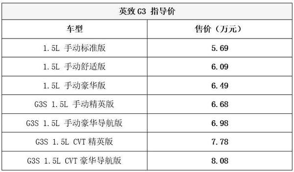 全新suv购车指南怎样选择,怎样选择经济实惠的小型汽车suv
