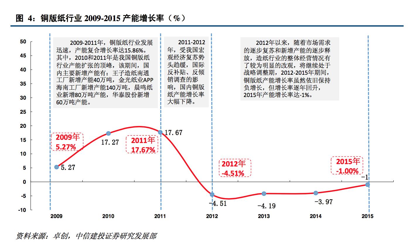 高端纸包装行业现状,揭秘纸品加工行业内幕
