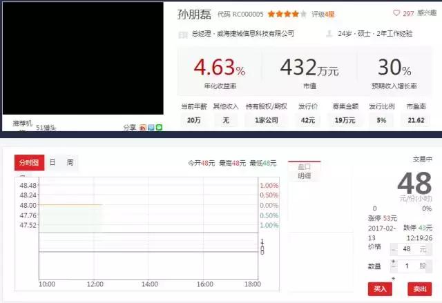 鍏变韩璧勬簮浜ゆ槗骞冲彴妗堜緥,鍏变韩璧勬簮浜ゆ槗骞冲彴