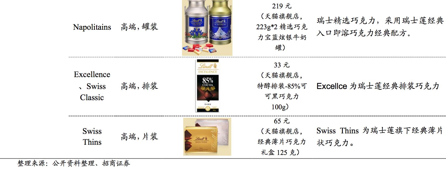 巧克力品牌巨头,盘点十大顶级巧克力品牌