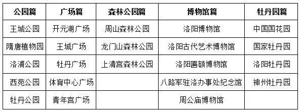 2022洛阳门票免费的景区,洛阳小浪底景区门票免费吗