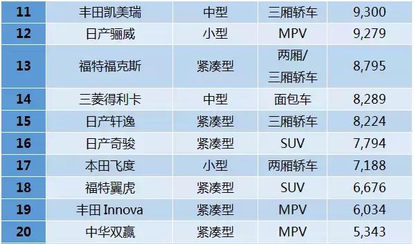 台湾人大陆车 (台湾当地人买什么车)