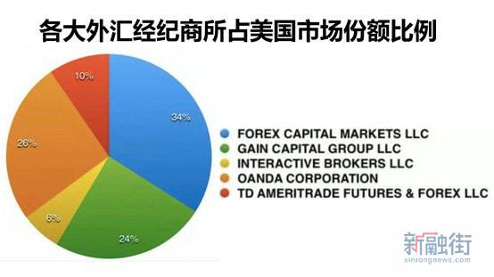 嘉盛福汇现在怎么样了,福汇最新状况