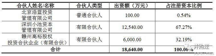 太阳鸟34亿买军工，罕见“股转债+债转股”设计！