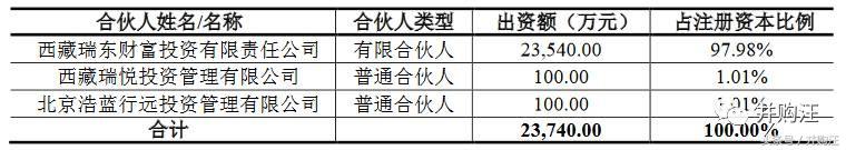 太阳鸟34亿买军工，罕见“股转债+债转股”设计！