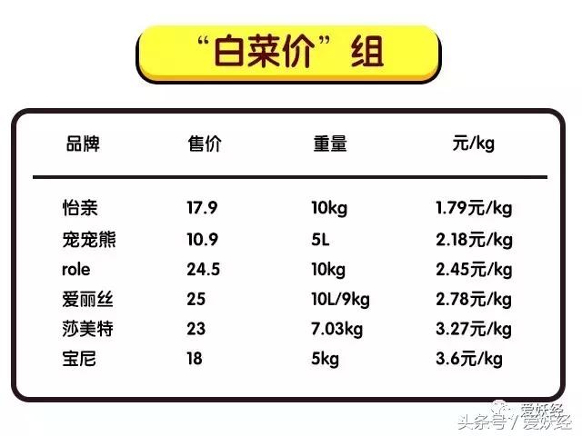 膨润土混合猫砂推荐排行榜,15-25的膨润土猫砂测评推荐