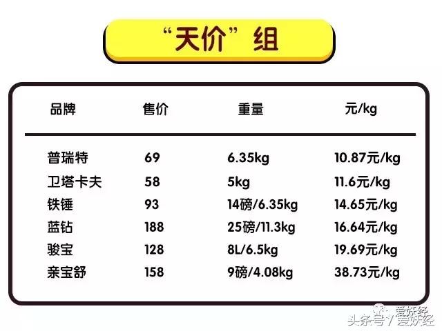 膨润土混合猫砂推荐排行榜,15-25的膨润土猫砂测评推荐