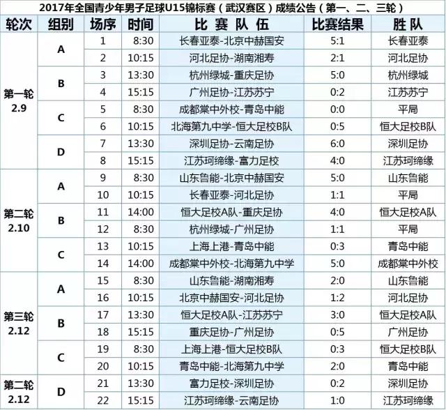 2017u14u15u16全国联赛,2023全国青少年锦标赛男子u19组