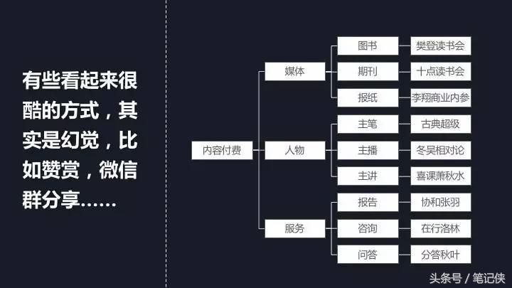 秋叶：内容付费，新瓶装旧酒而已？