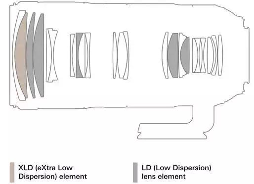 腾龙35mm1.4镜头报价,腾龙新品