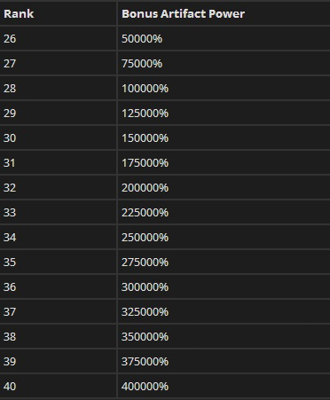 魔兽ptr如何加速,魔兽ptr需要点卡吗