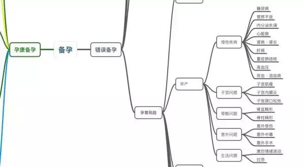 暖宫瑜伽怎么练,暖宫保养瑜伽