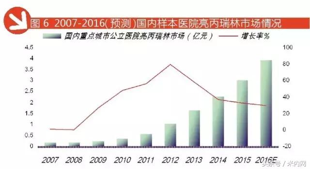 品类：市场占比近六成，抗乳腺癌药TOP5厂家竞争格局透视