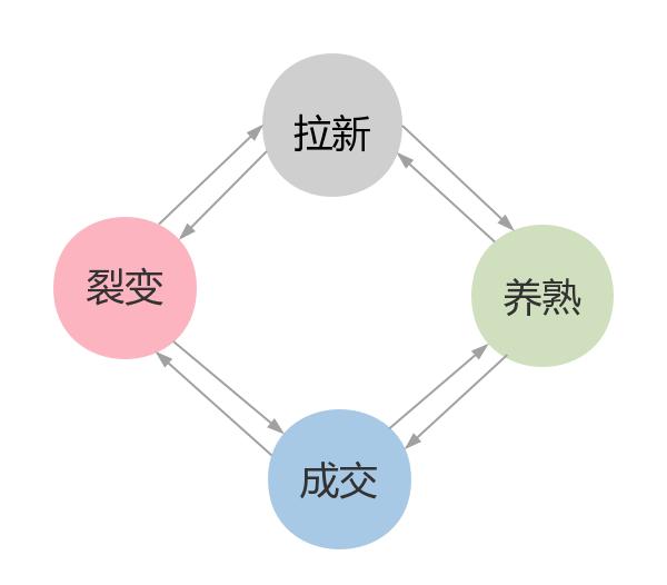 张兵运营,张兵讲商业模式
