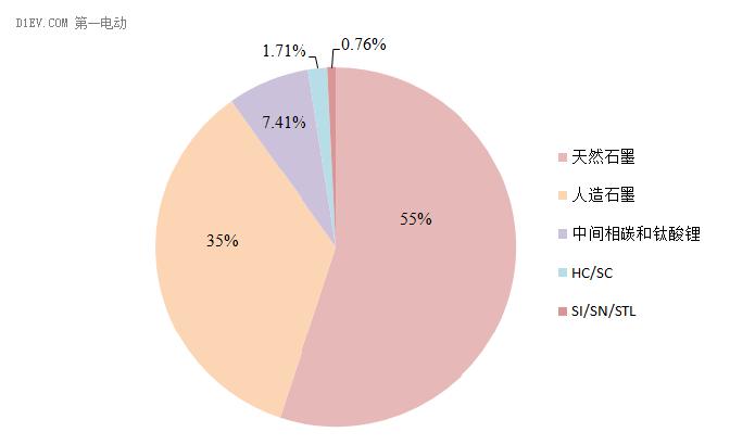 锂离子电池负极和正极材料的区别,锂离子电池正负极材料是什么