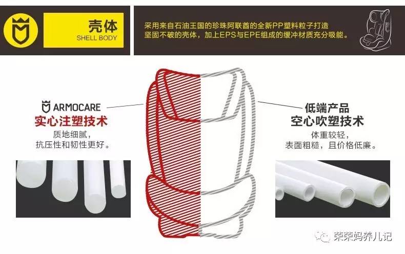 安全座椅如何选购,安全座椅怎么挑选才好