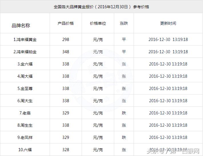 国际金价暴涨至1992美元,金价大涨黄金饰品