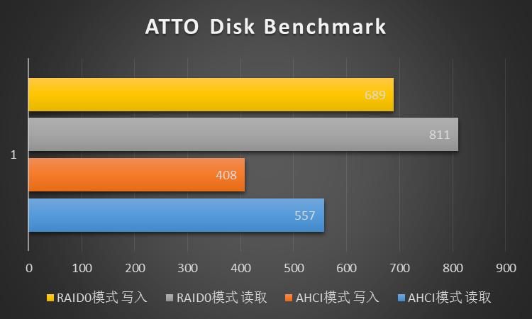 奥睿科3.5寸硬盘盒磁盘阵列透明,奥睿科硬盘磁盘阵列