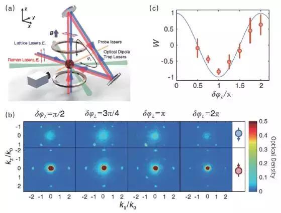 2022年中国重大科技盘点,2020年重大科学与工程
