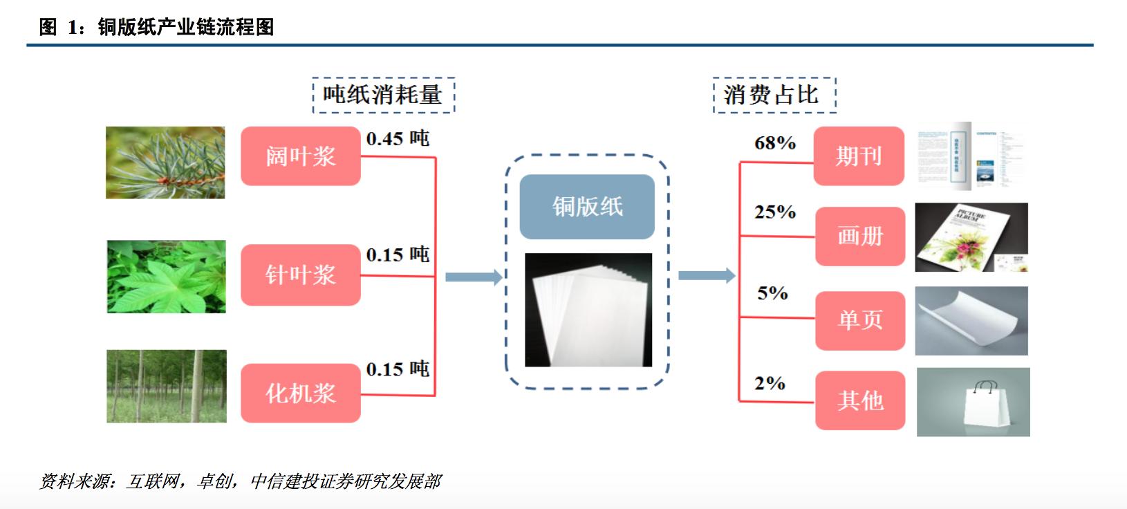 纸张印刷行业现状,纸包装印刷行业现状