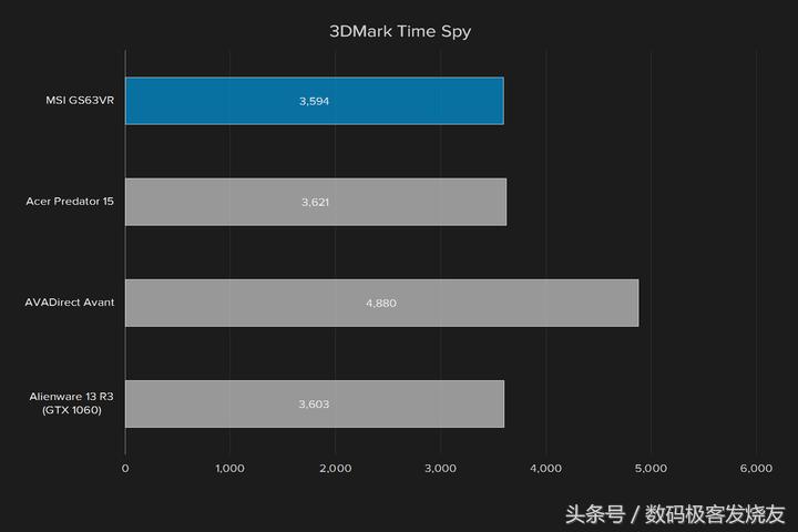 微星gs63vr6rf游戏测试,微星gs63vr417