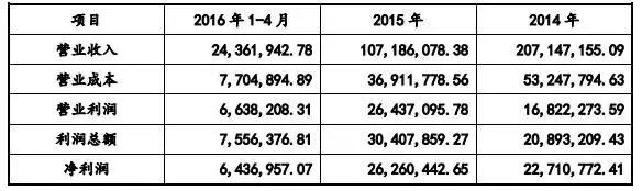 人人游戏股票,人人游戏