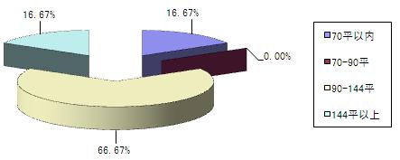 长春二手房能回暖吗,长春二手房交易量最新
