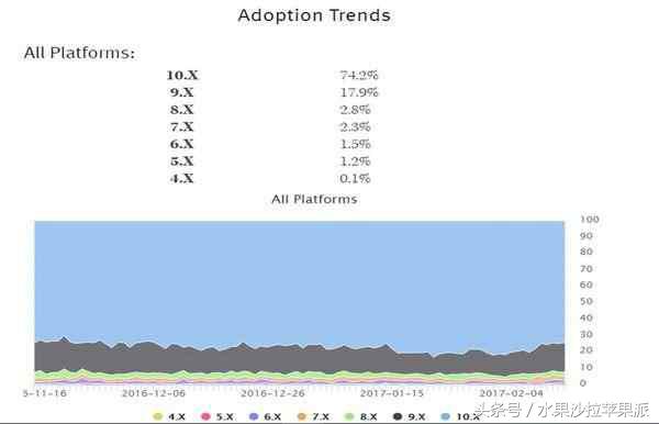 苹果IOS10.2.1怎么样,ios10.2.1版本要不要升级